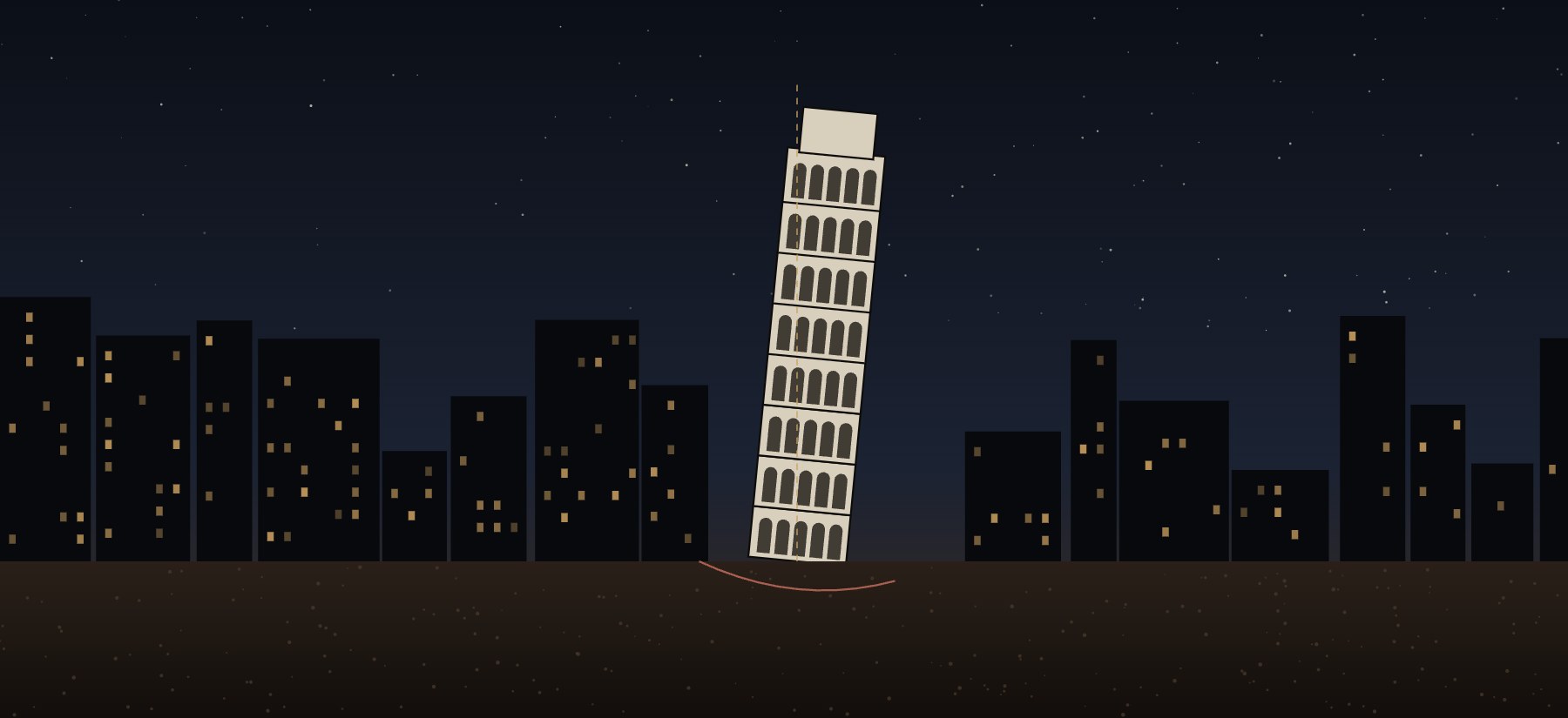 A leaning tower among the lit windows of a city at night; a dashed line marks true vertical and a red curve the soft ground beneath.